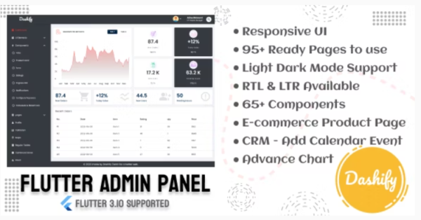 The Complete Flutter Admin Panel Dashboard